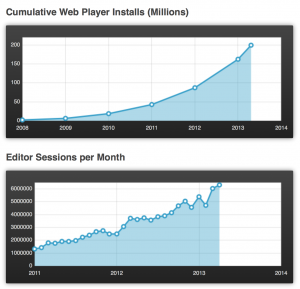 unityStats_v1